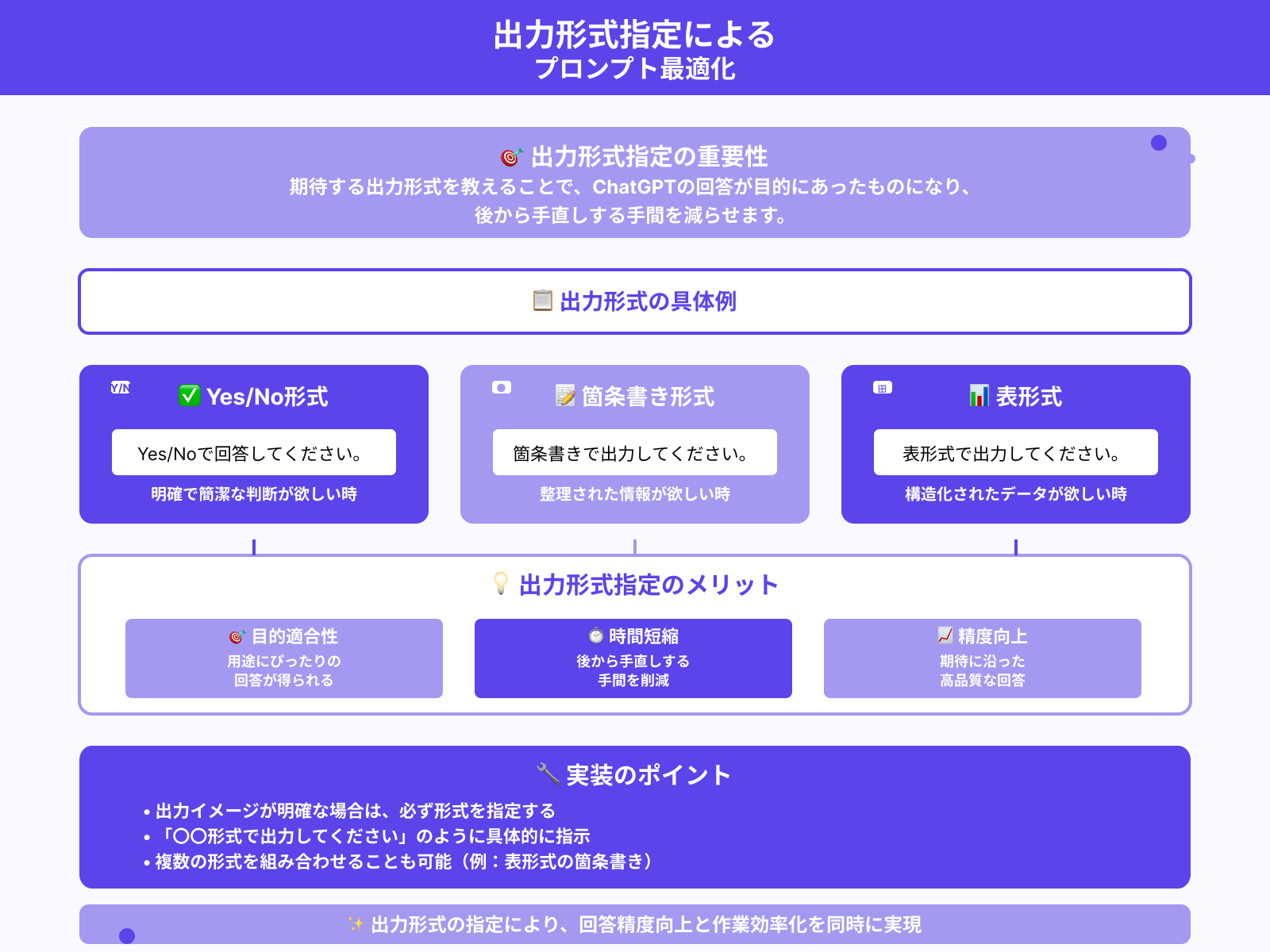 出力形式を指定する