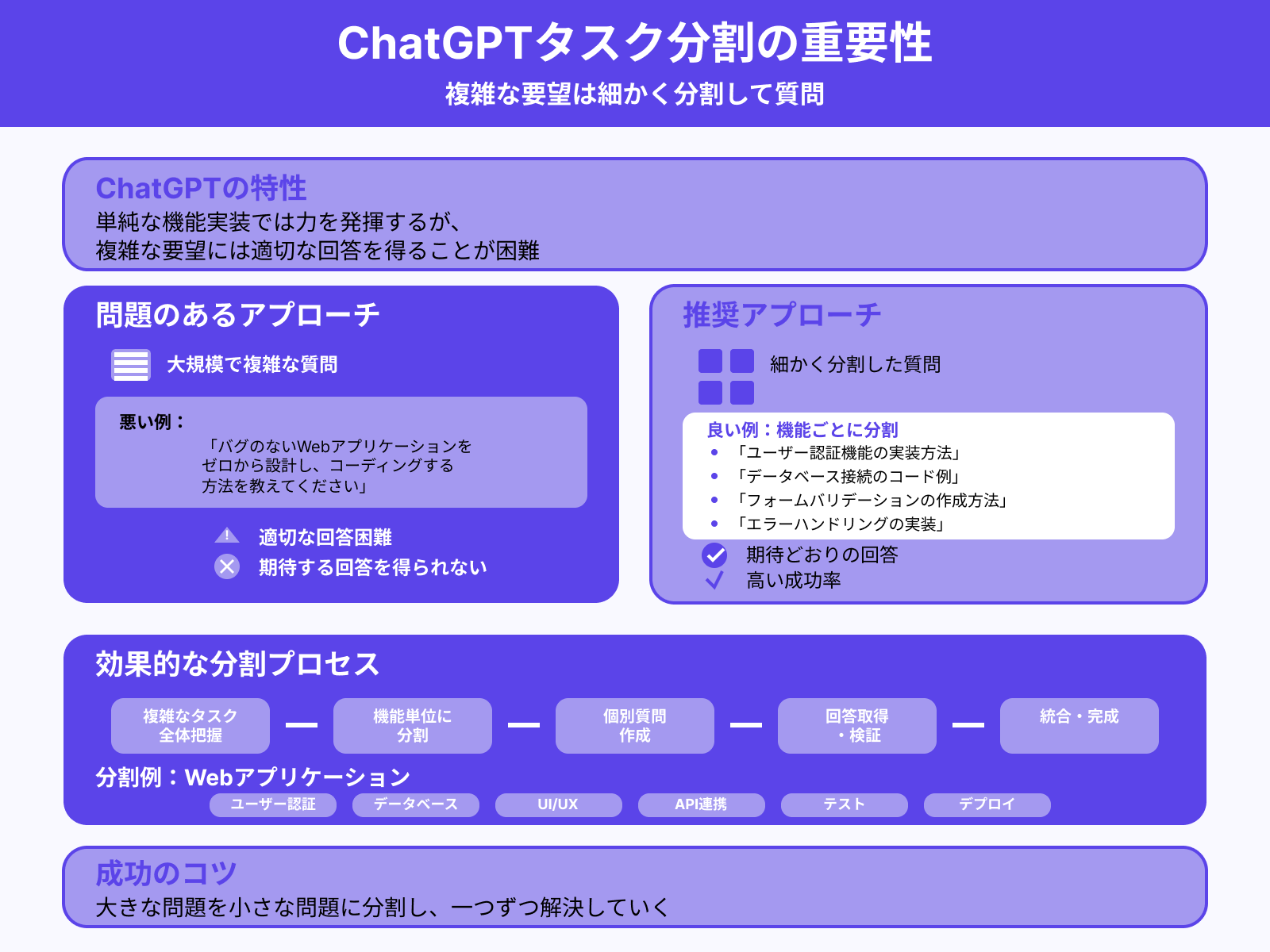 複雑な要望には応えてもらえない可能性がある