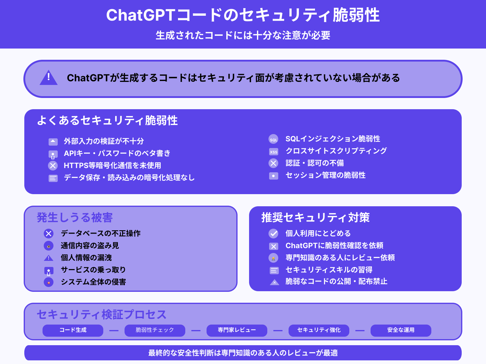 セキュリティリスクがないか確認する