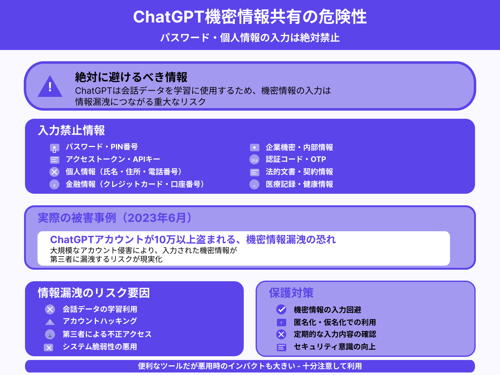 機密情報や個人情報は共有しない