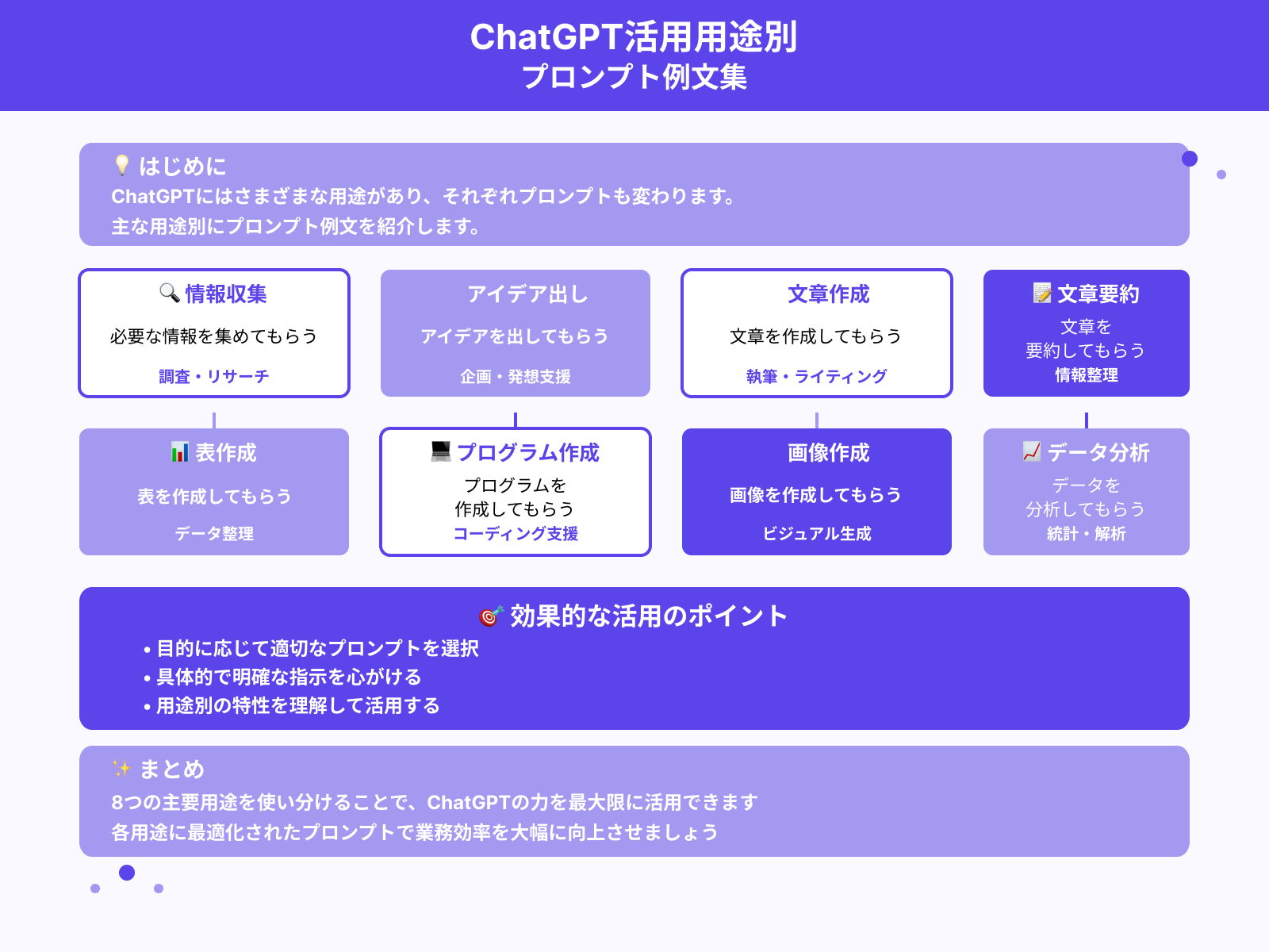 【用途別】ChatGPTのプロンプト例文
