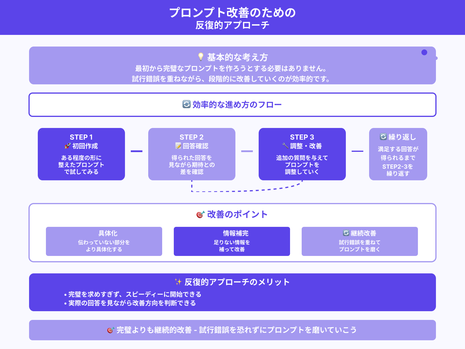 追加の質問で回答を調整する