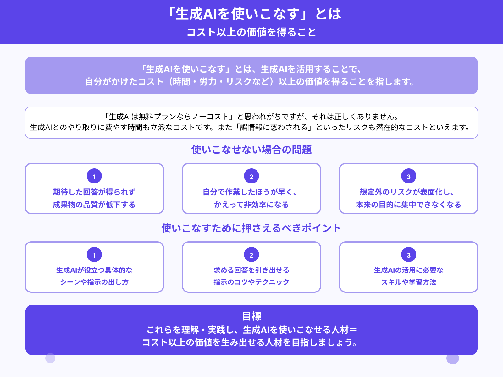 生成AIを使いこなす=コスト以上の価値を得る