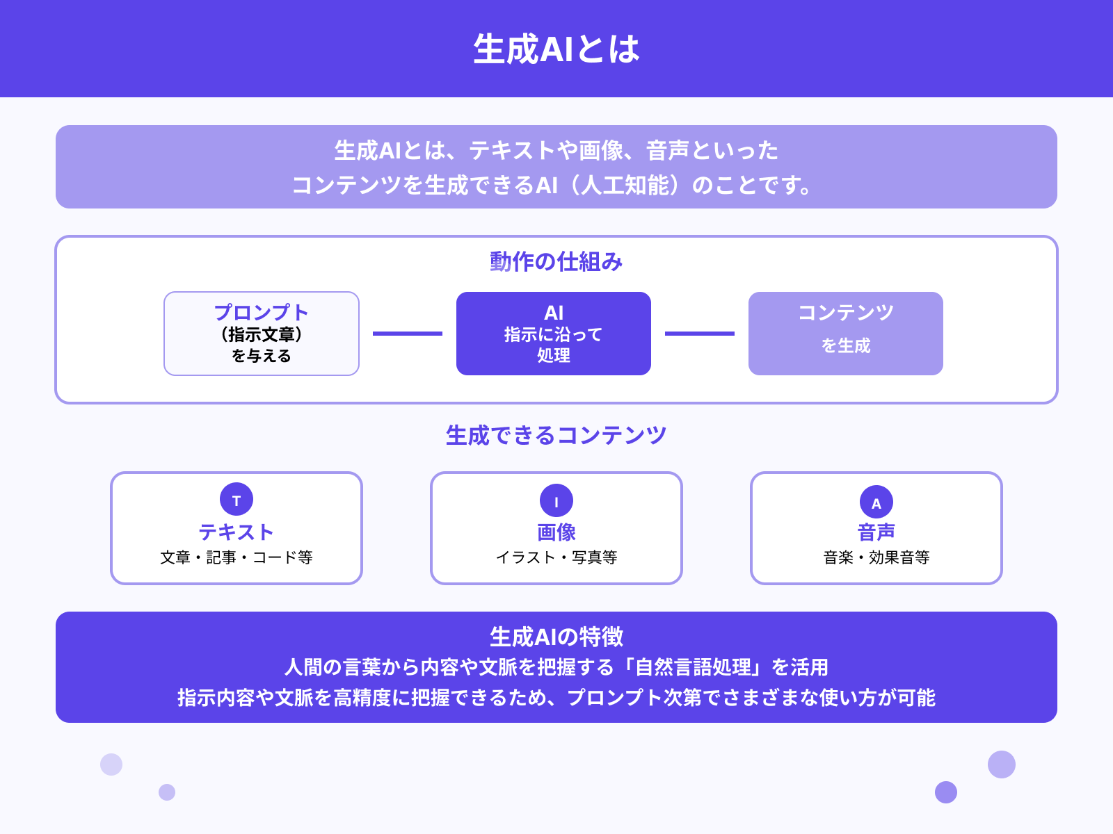 そもそも生成AIとは