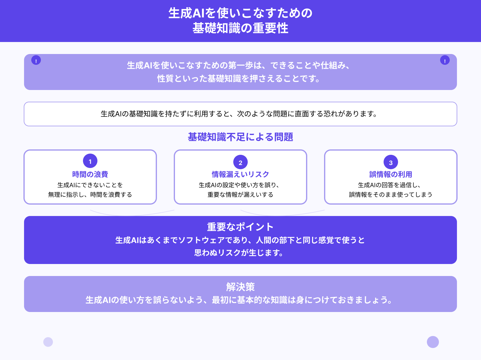 生成AIの基礎知識