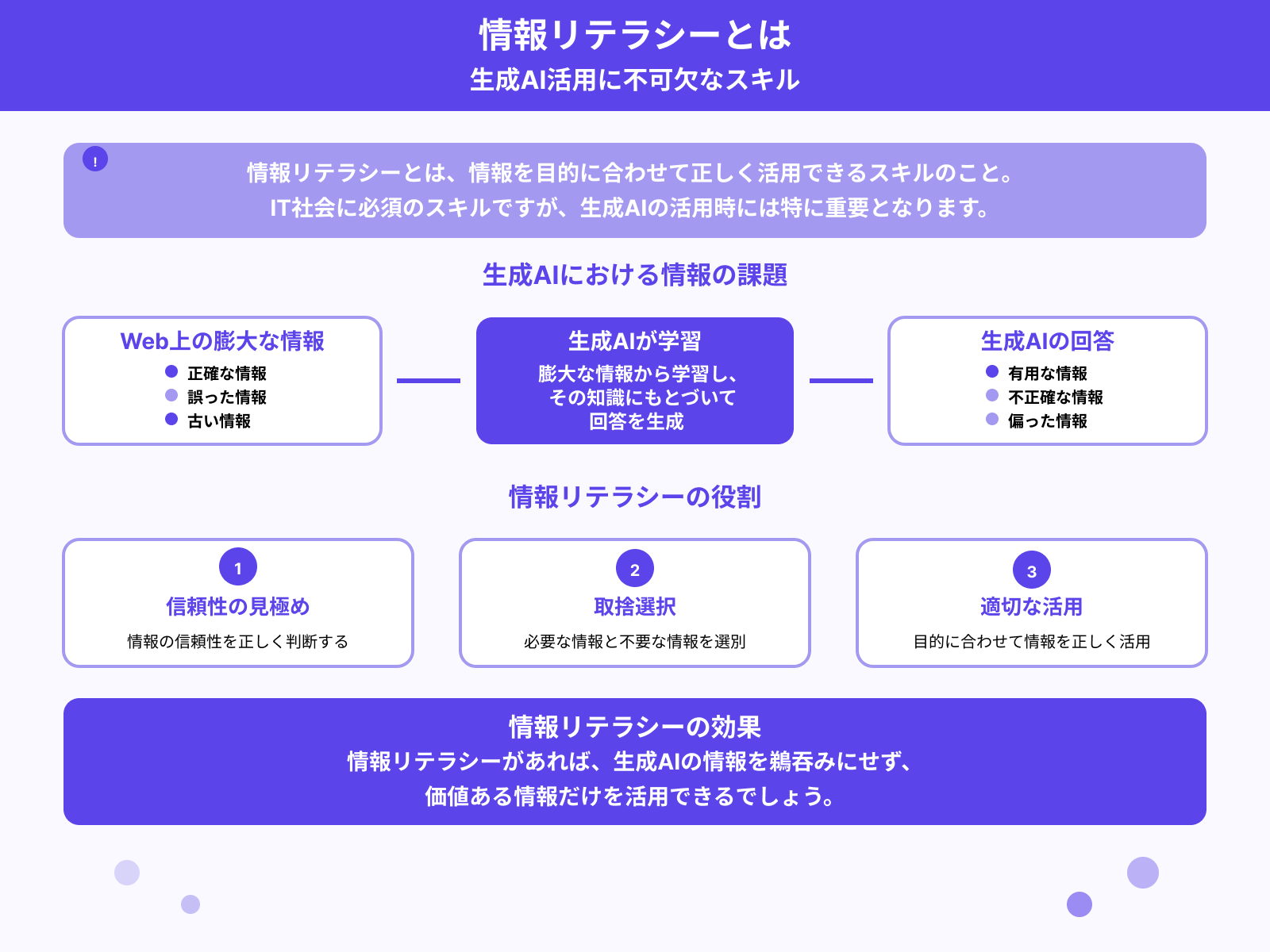 情報リテラシー