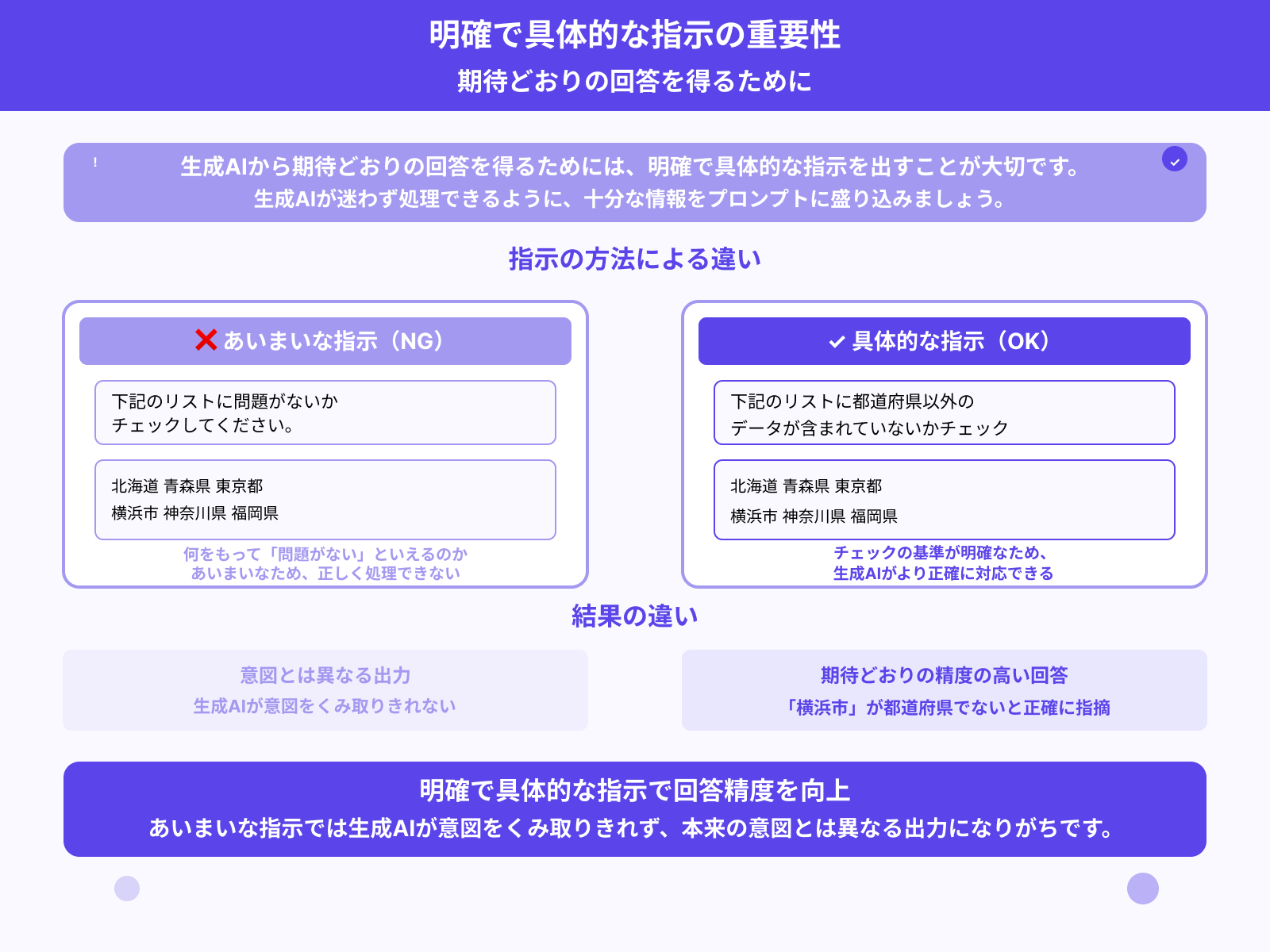コツ1:明確で具体的な指示を出す