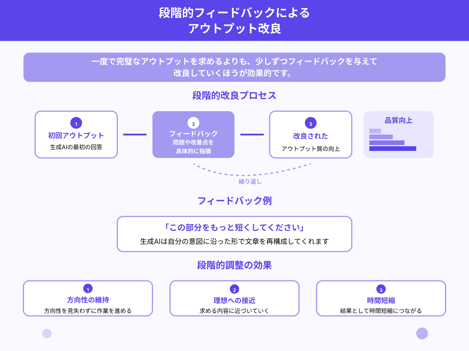 コツ2:フィードバックを繰り返す