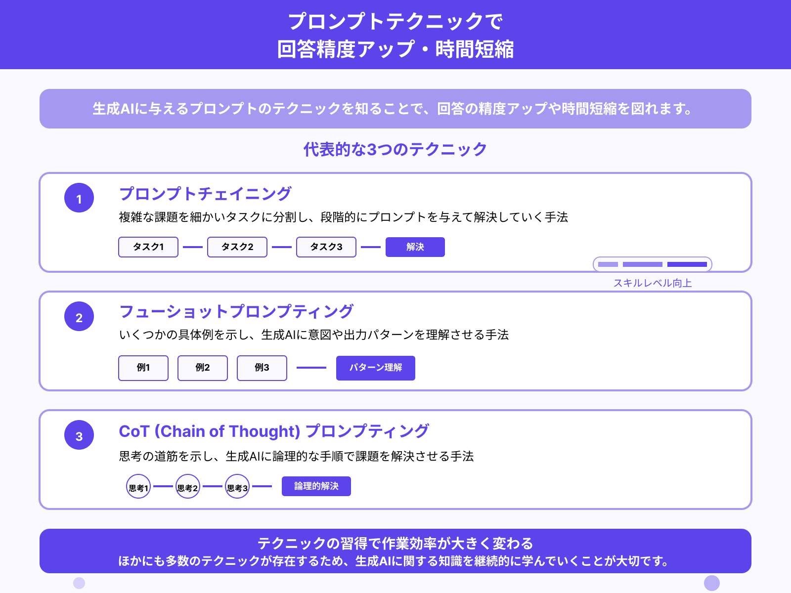コツ4:プロンプトのテクニックを知る