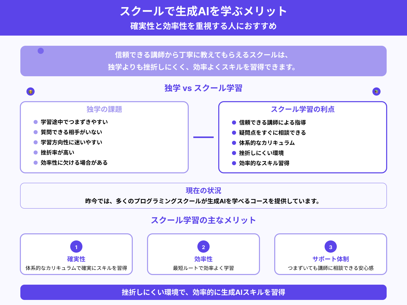 スクールに通う