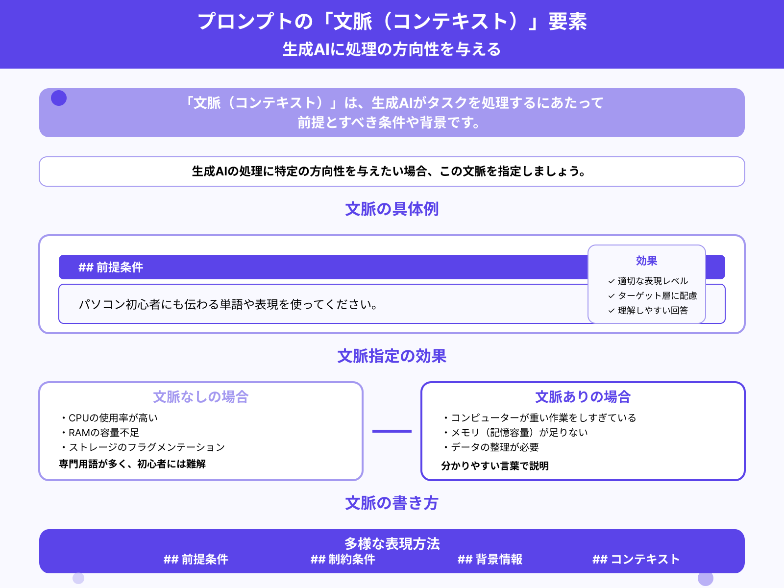 文脈（コンテキスト）