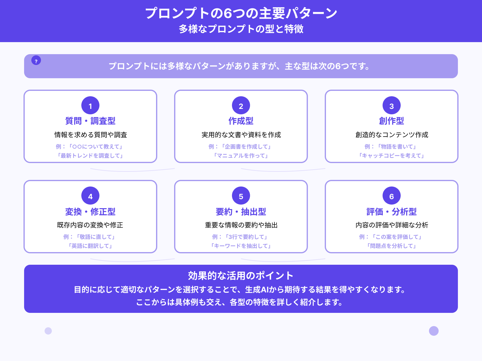 主要なプロンプトの型6つ