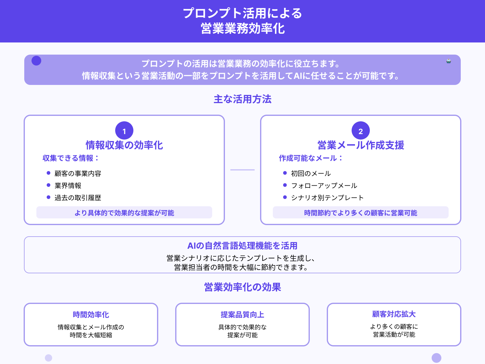 活用法4.営業業務の効率化