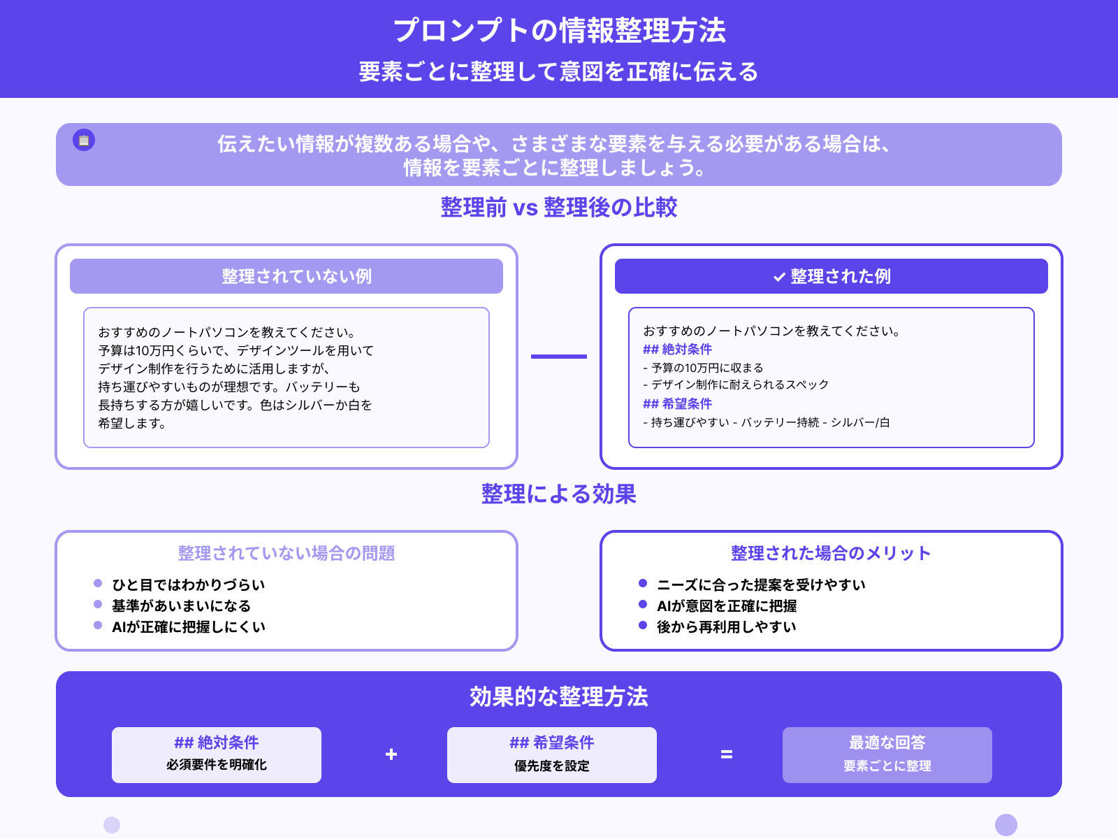 情報を要素ごとに整理する