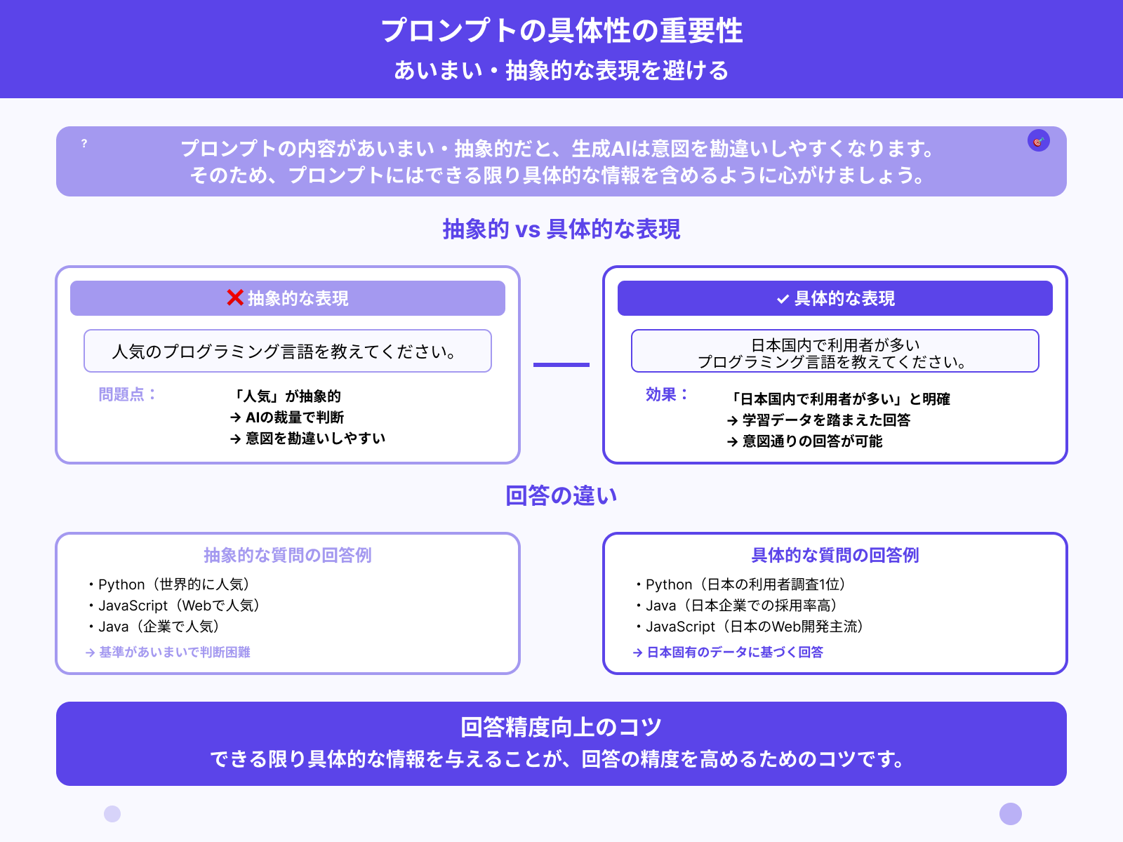 具体性を持たせる