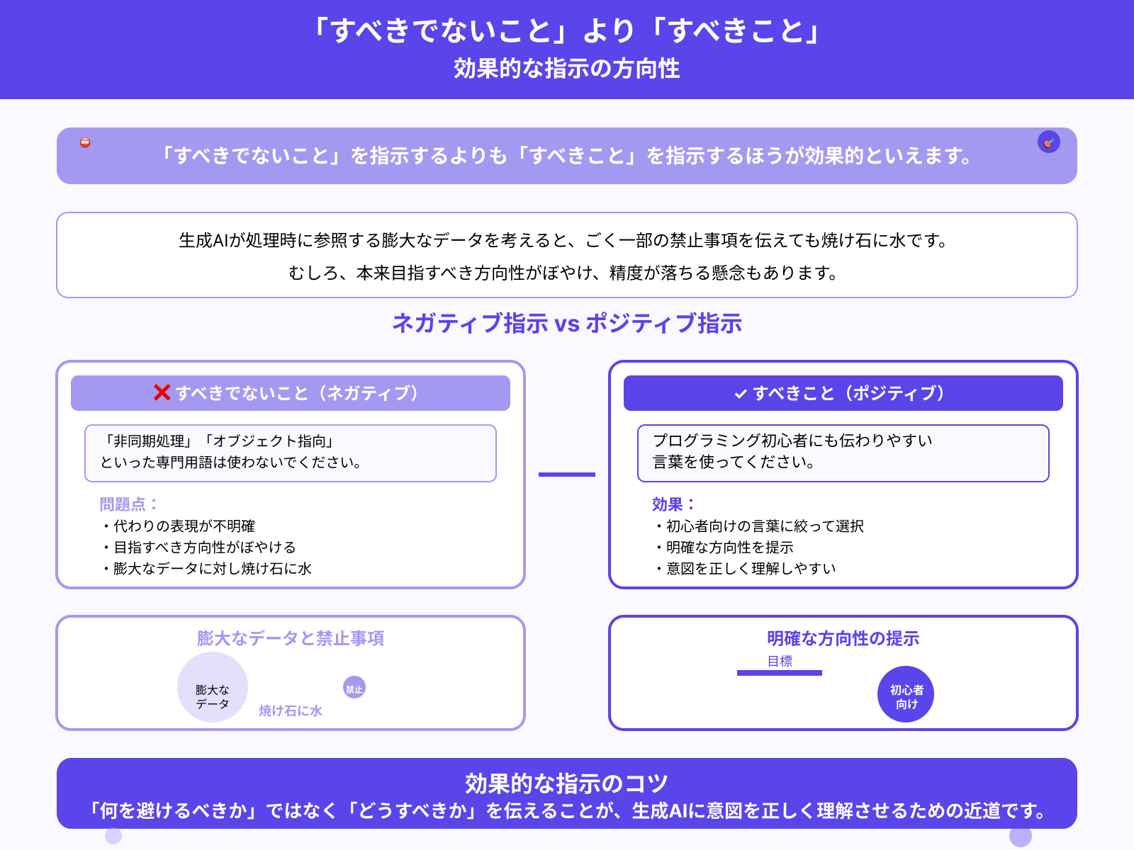 「すべきこと」を指示する
