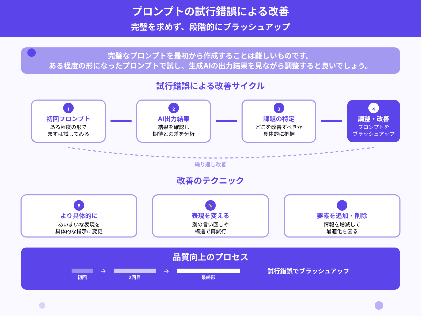 試してみてから調整する