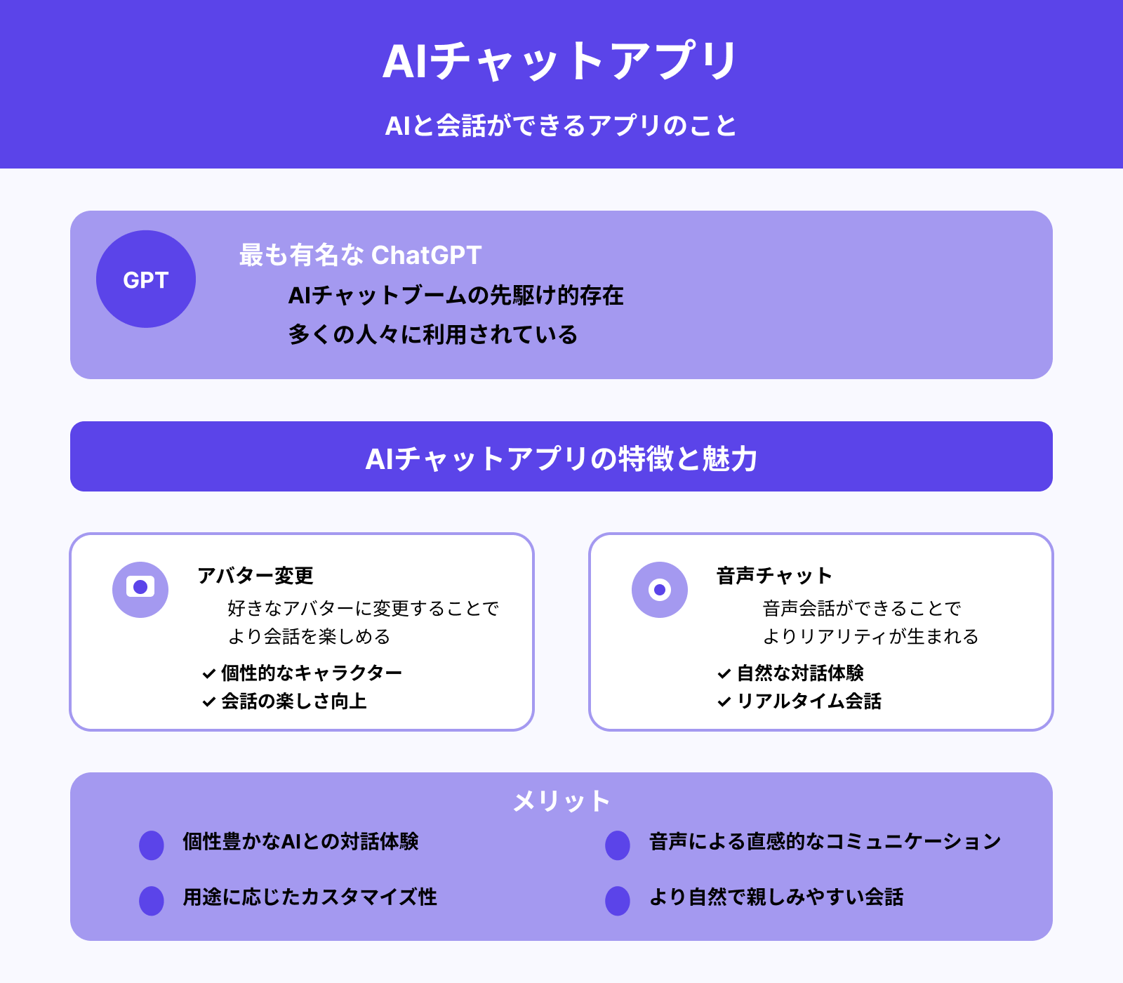 AIチャットアプリとは