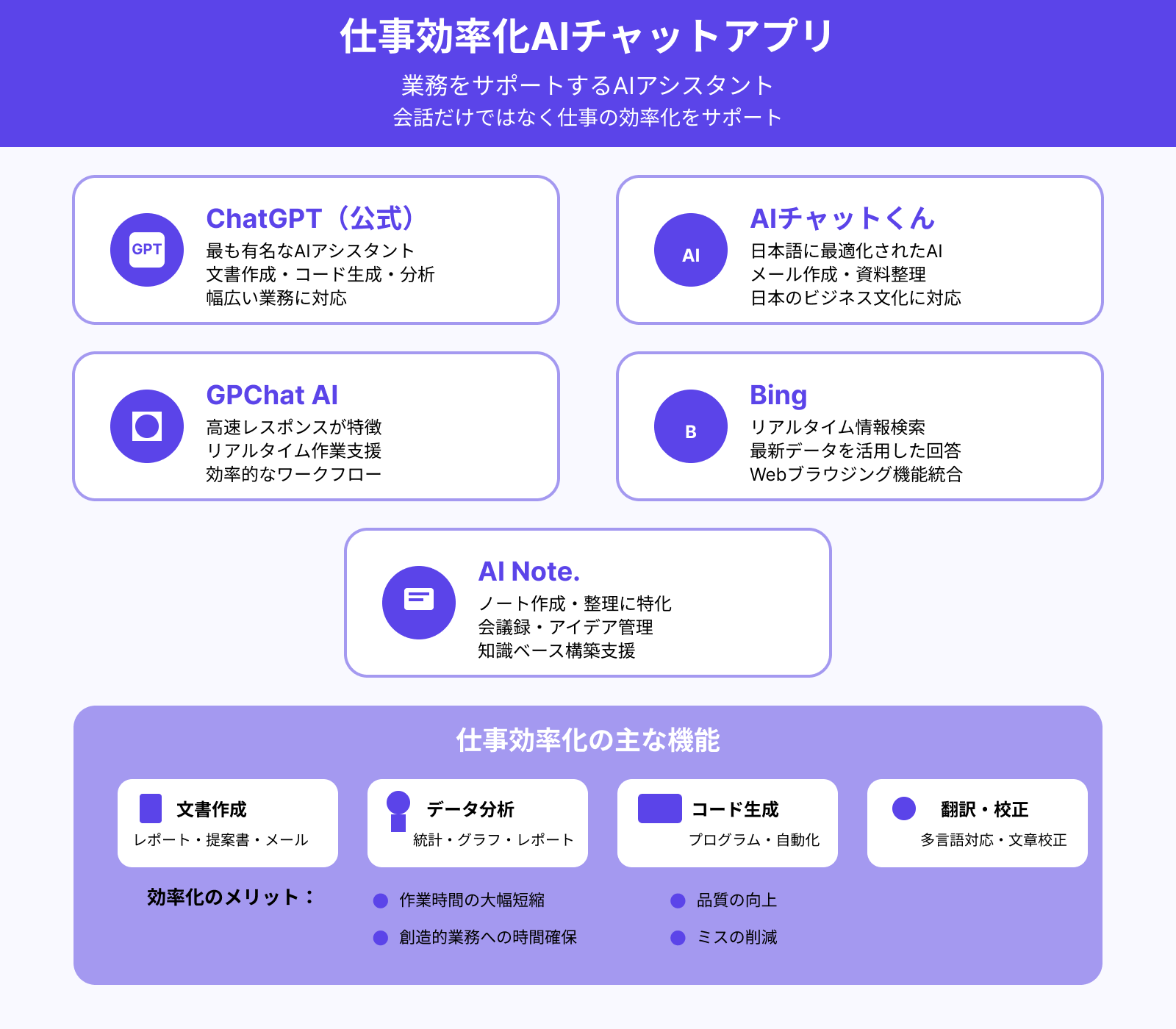 業務効率化に役立つAIチャットアプリおすすめ5選