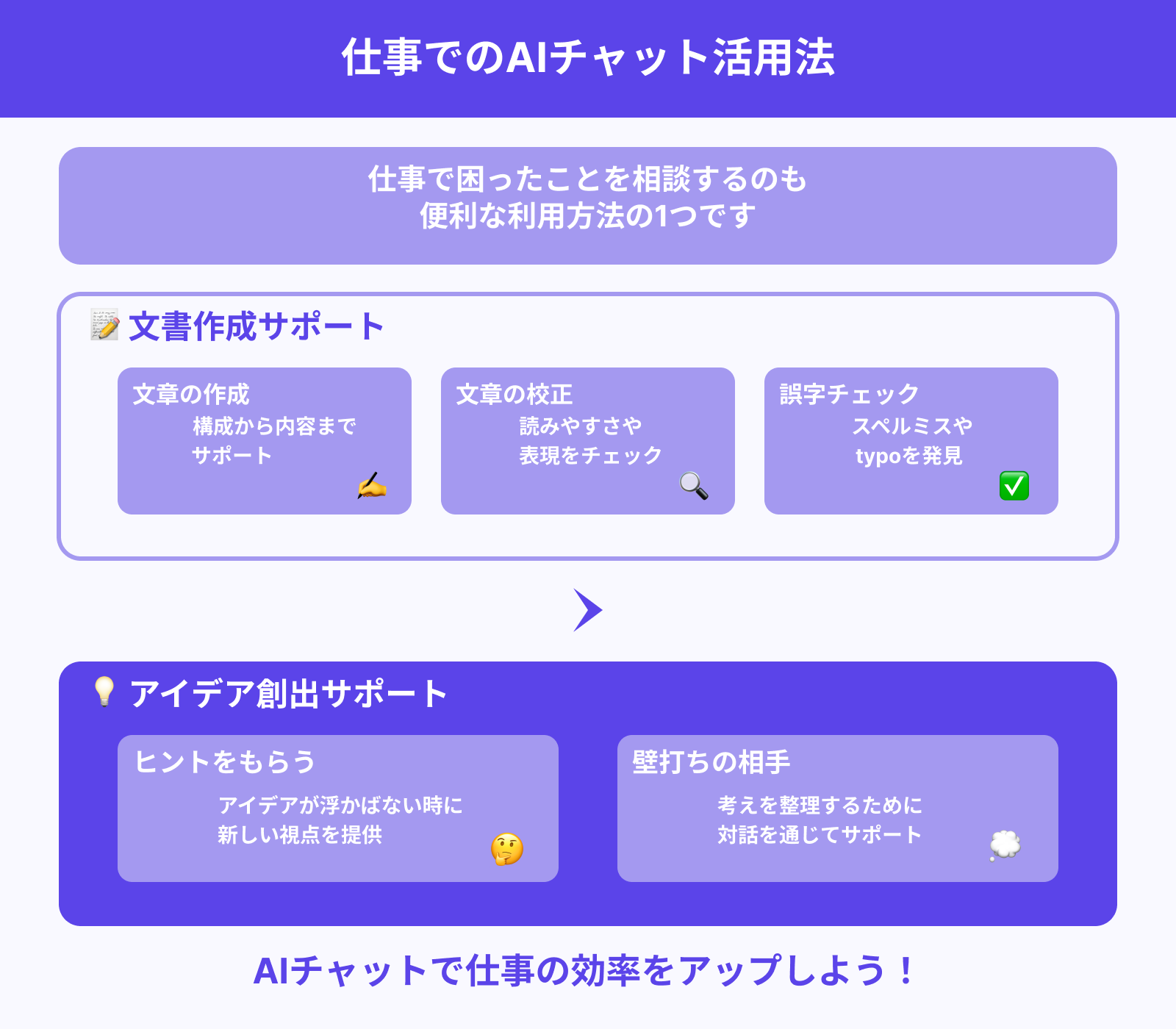 仕事で困ったことを相談する