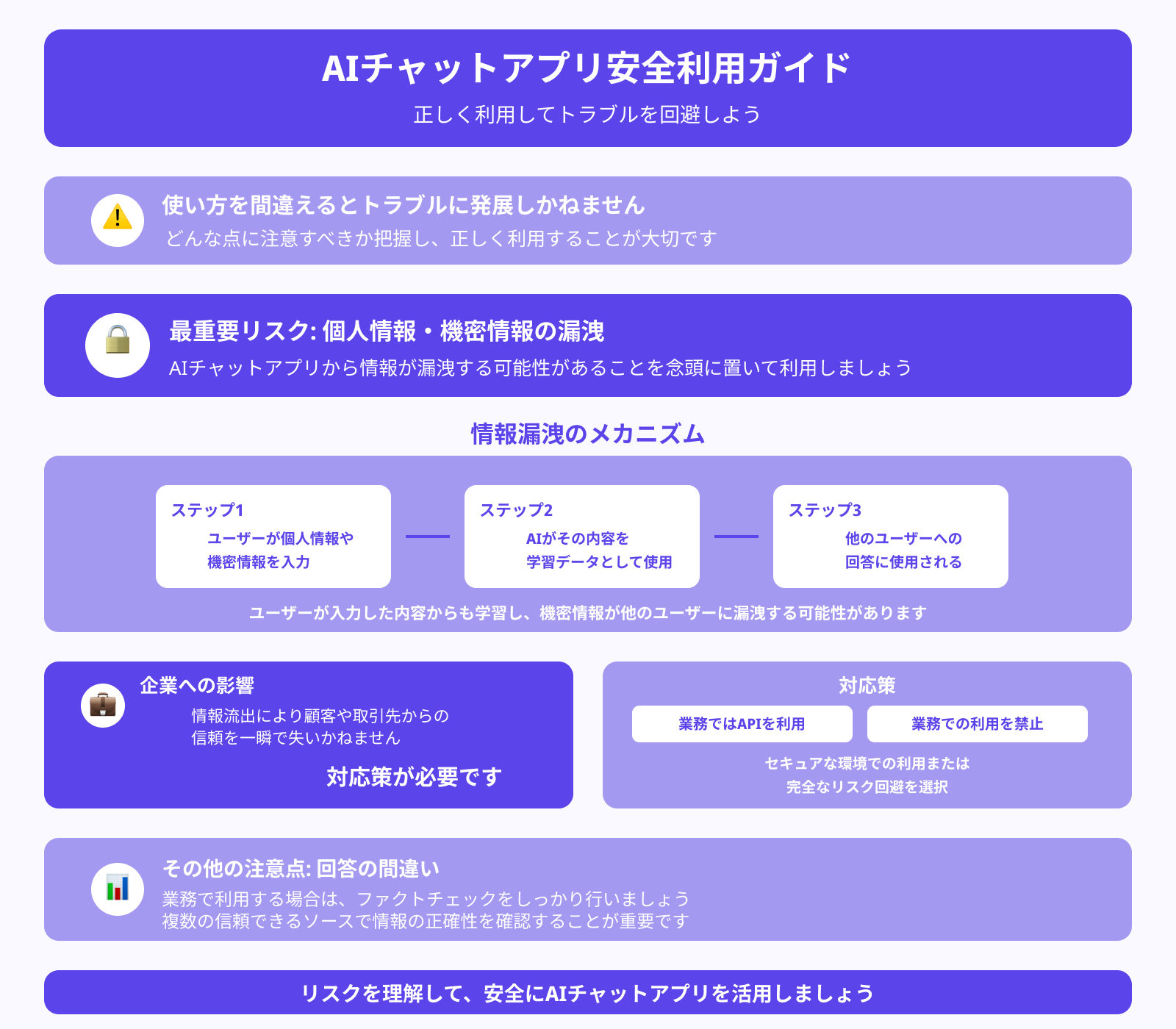 AIチャットアプリを使う際の注意点