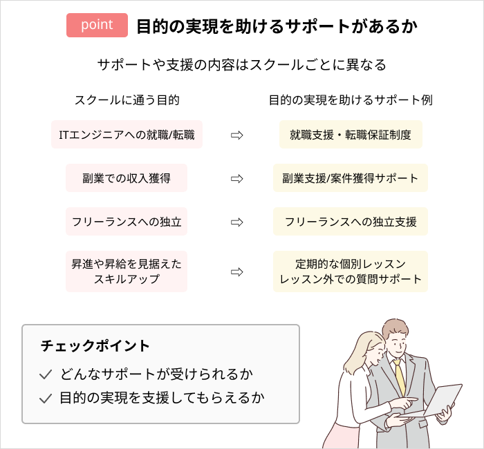 プログラミングスクールの選び方：目的の実現を助けるサポートがあるか