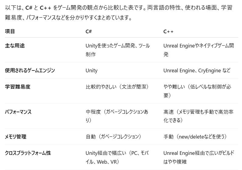表を作成してもらう