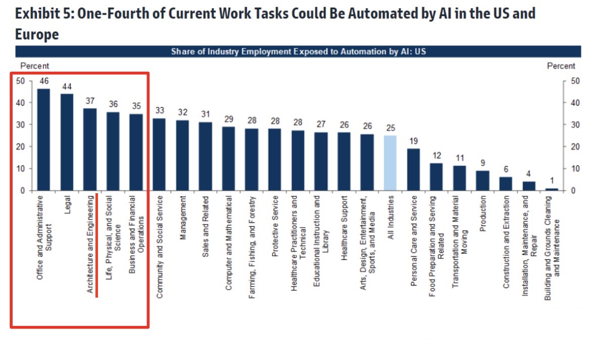 生成AIの技術動向と影響