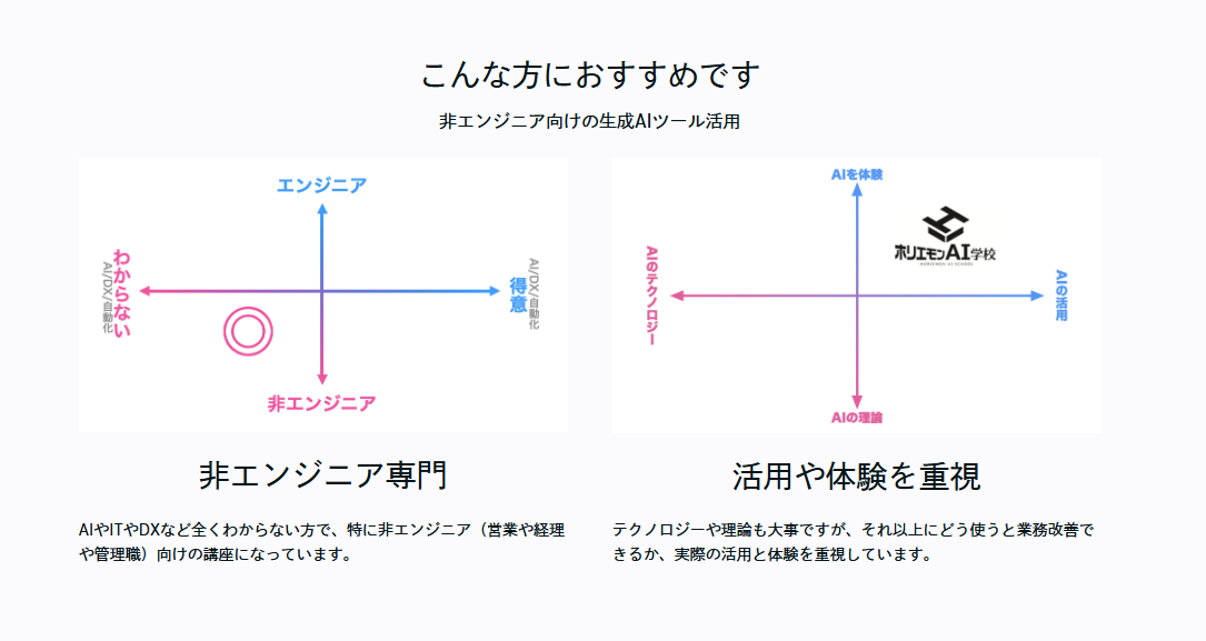 ホリエモンAI学校