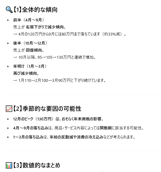 データや資料を要約/分析してもらう