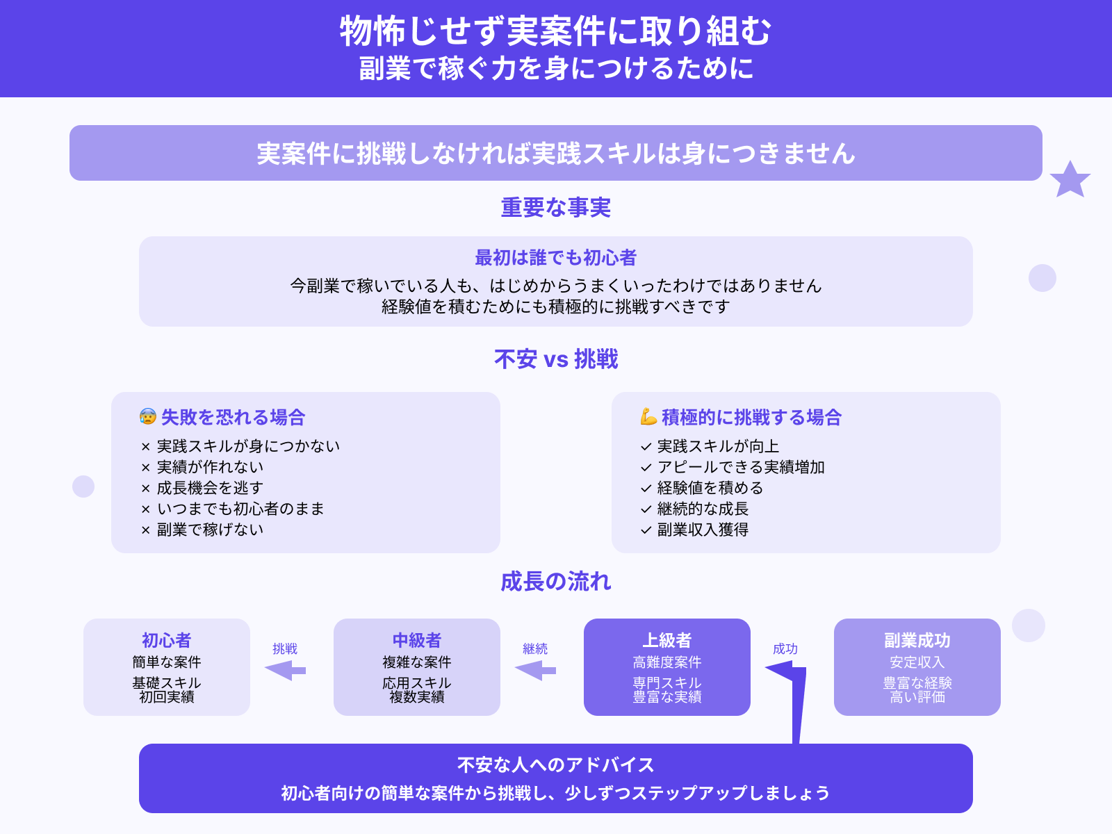 スクール受講中に生成AIの副業で稼ぐコツ：物怖じせず実案件に取り組む