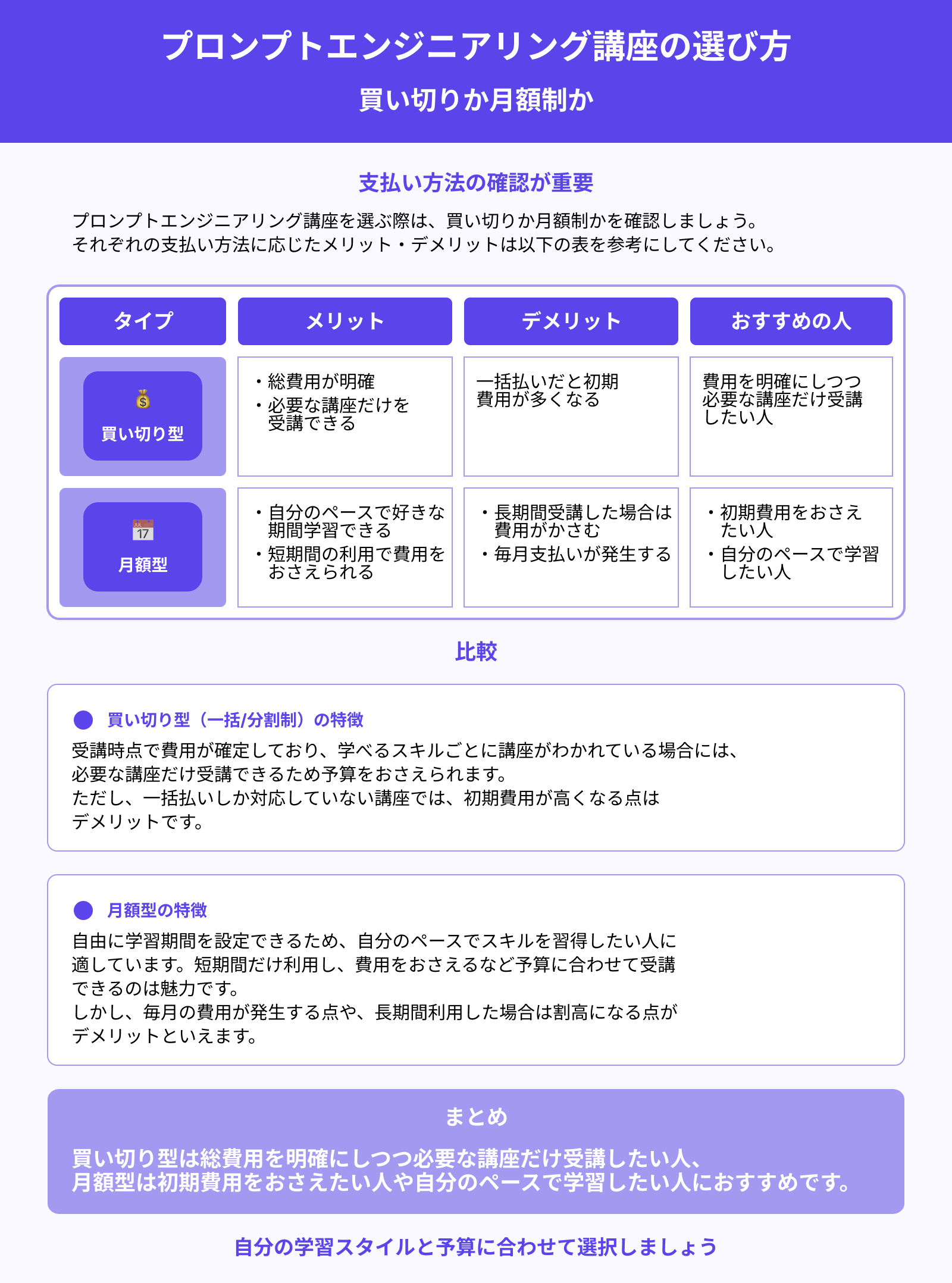 プロンプトエンジニアリング講座の選び方 買い切りか月額制か