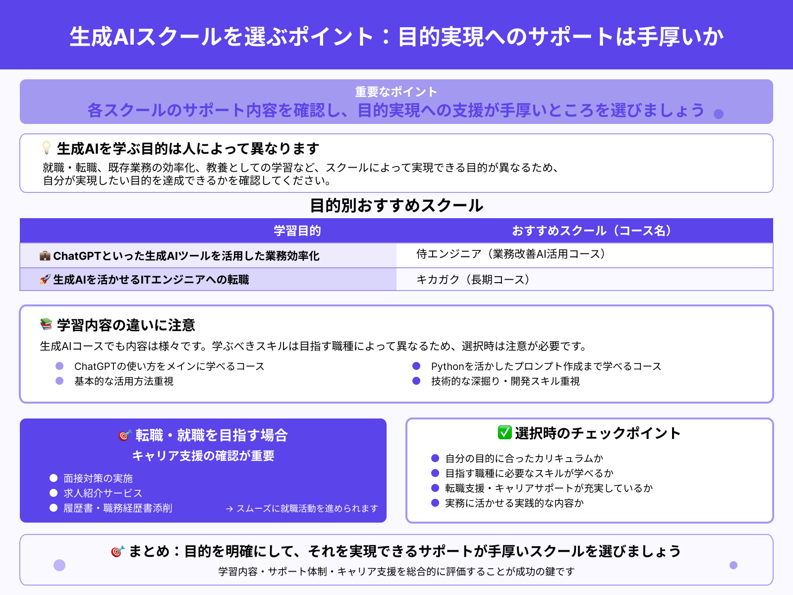 生成AIスクールを選ぶポイント：目的実現へのサポートは手厚いか