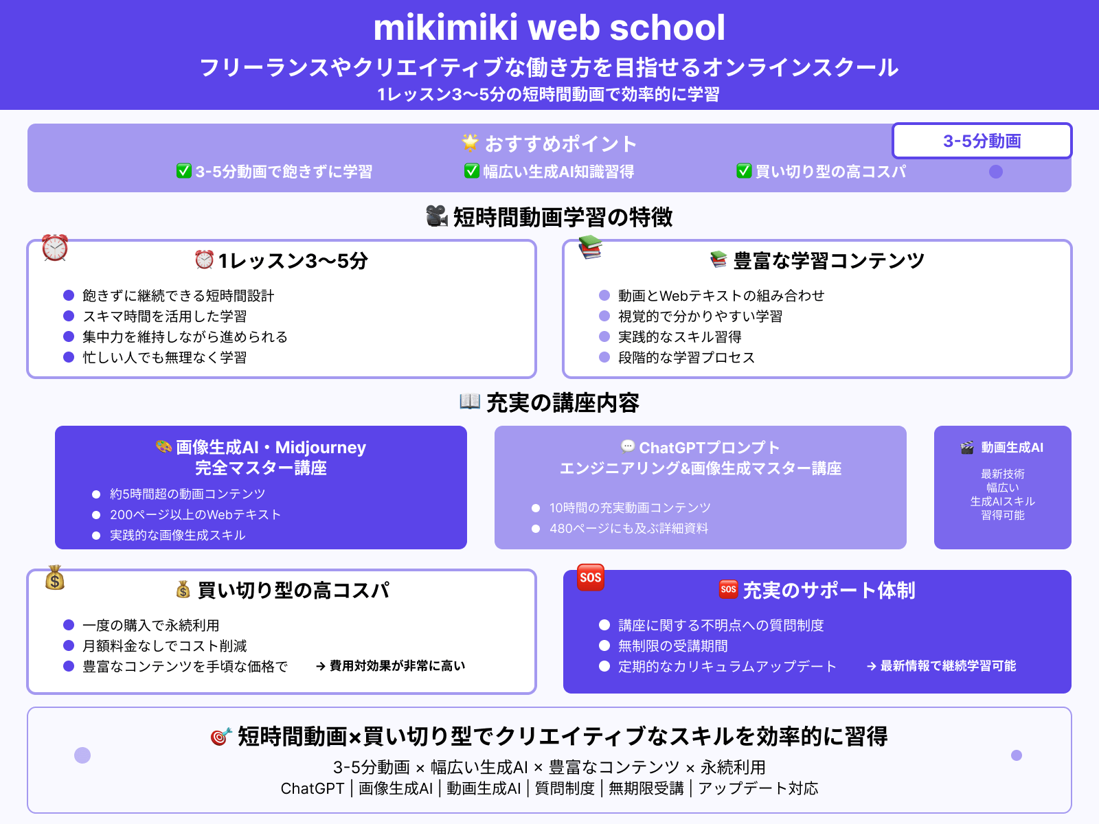 生成AIスクール：mikimiki web school
