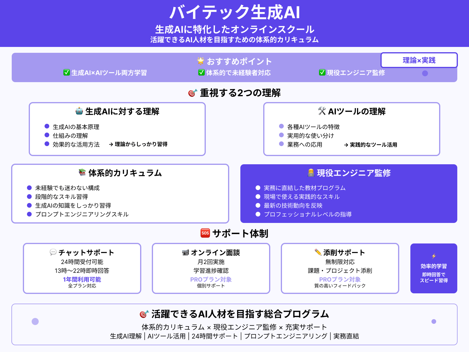 生成AIスクール：バイテック生成AI