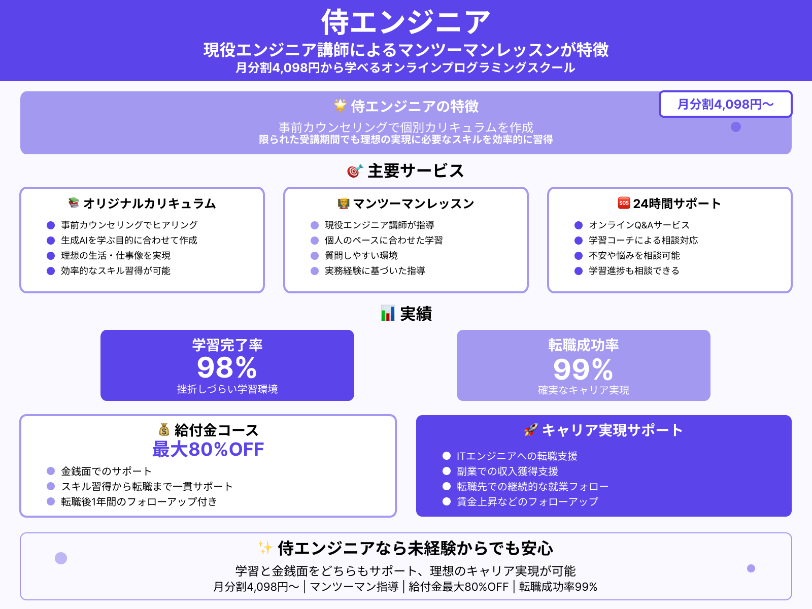 生成AIスクール：侍エンジニア