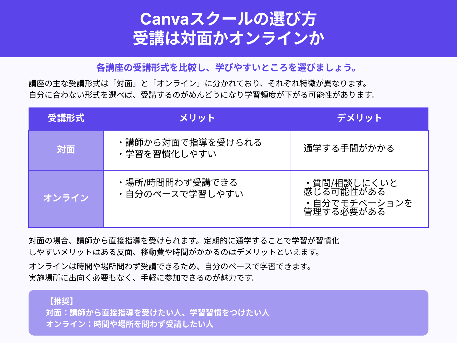 Canvaスクールの選び方 受講は対面かオンラインか