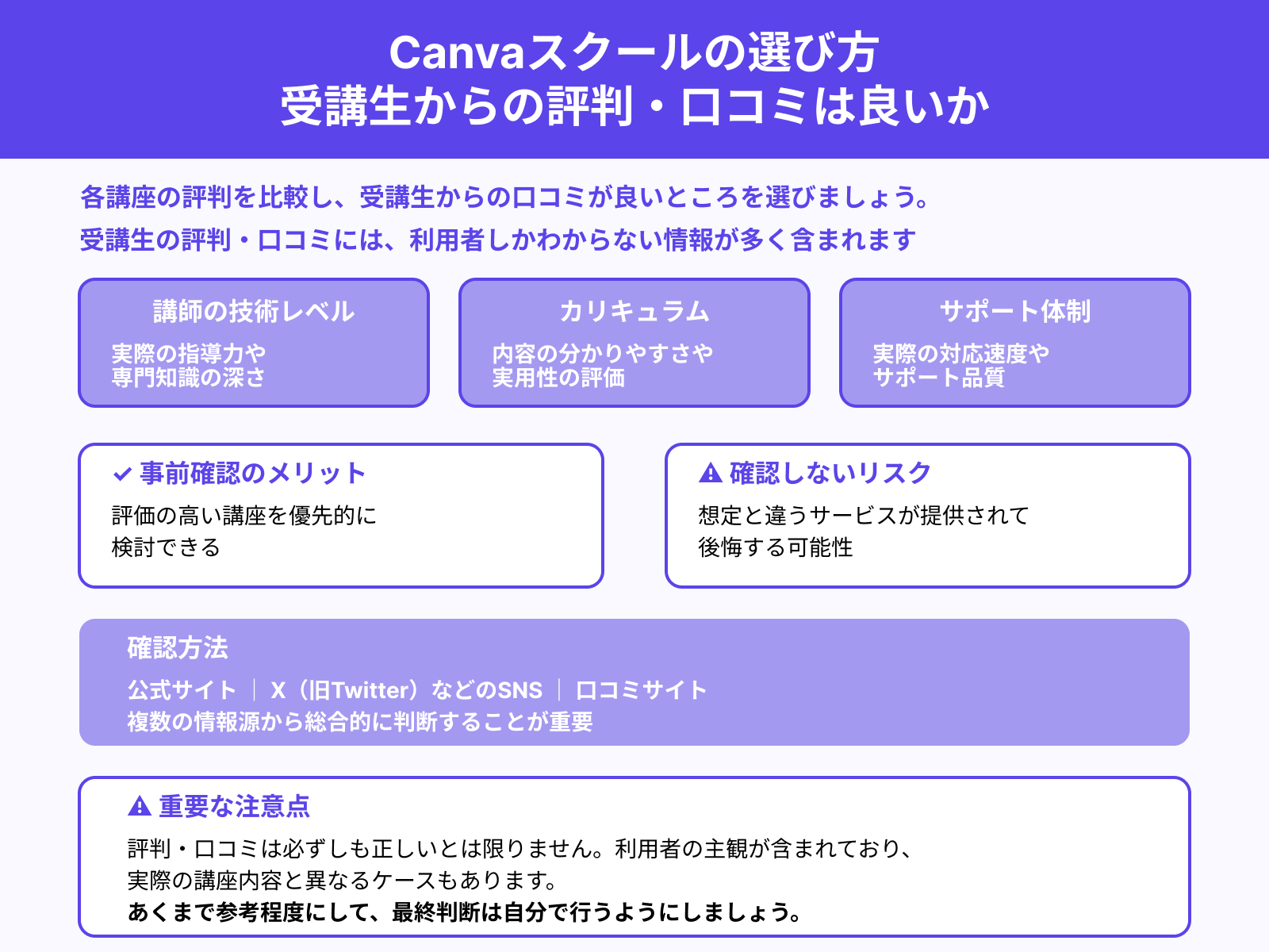 Canvaスクールの選び方 受講生からの評判・口コミは良いか