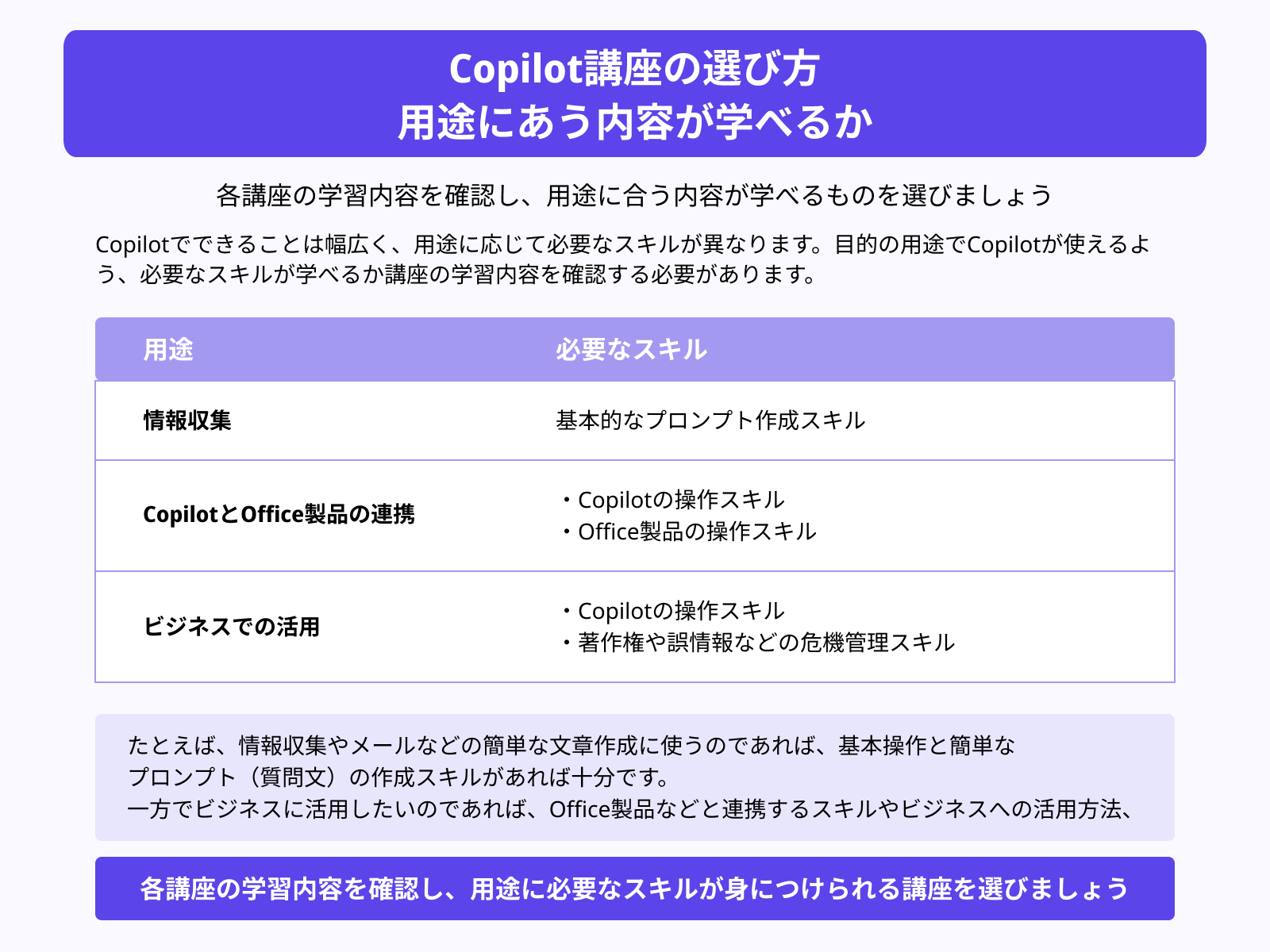 Copilot講座の選び方 用途にあう内容が学べるか