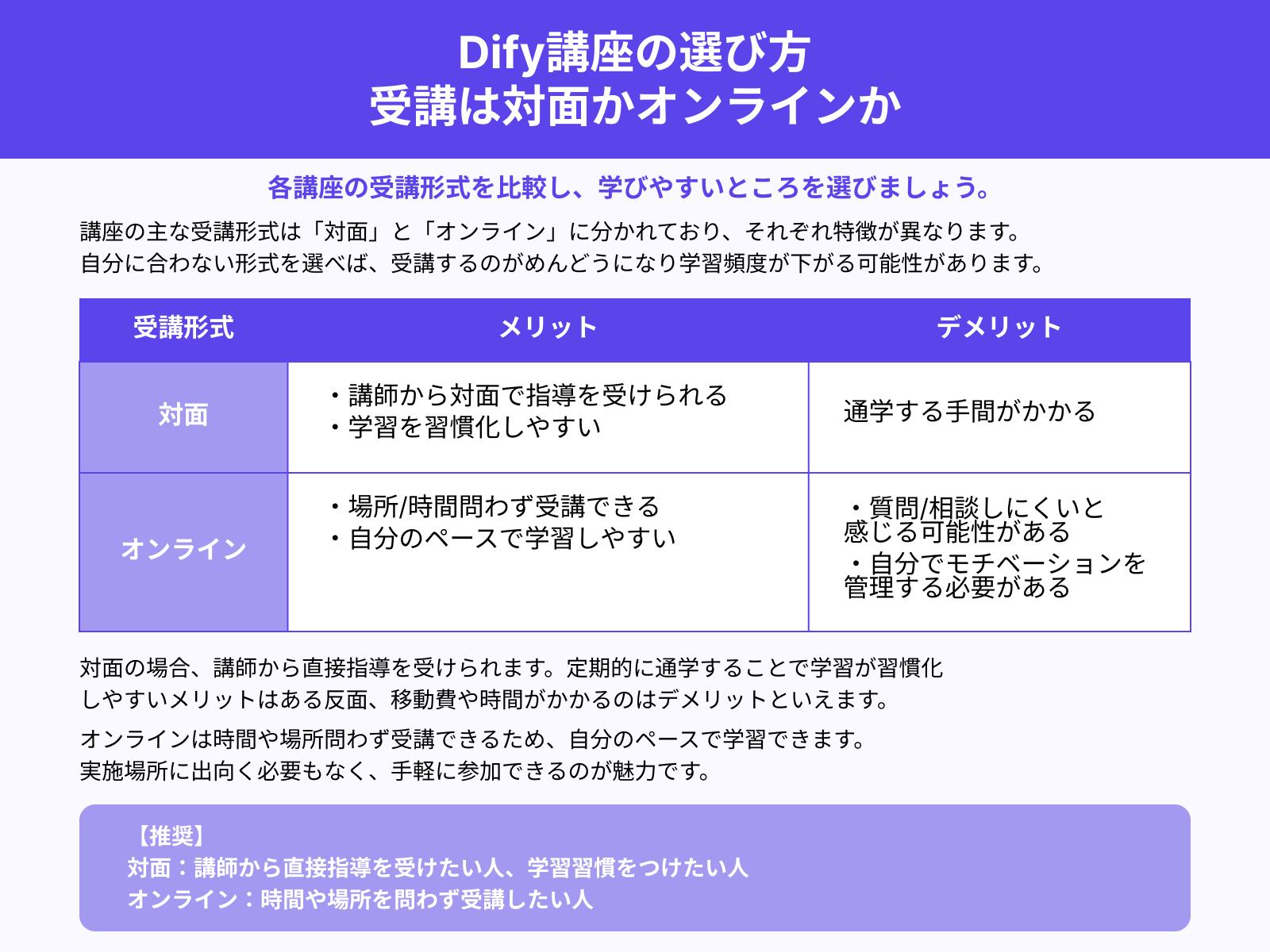 Dify講座の選び方 受講は対面かオンラインか