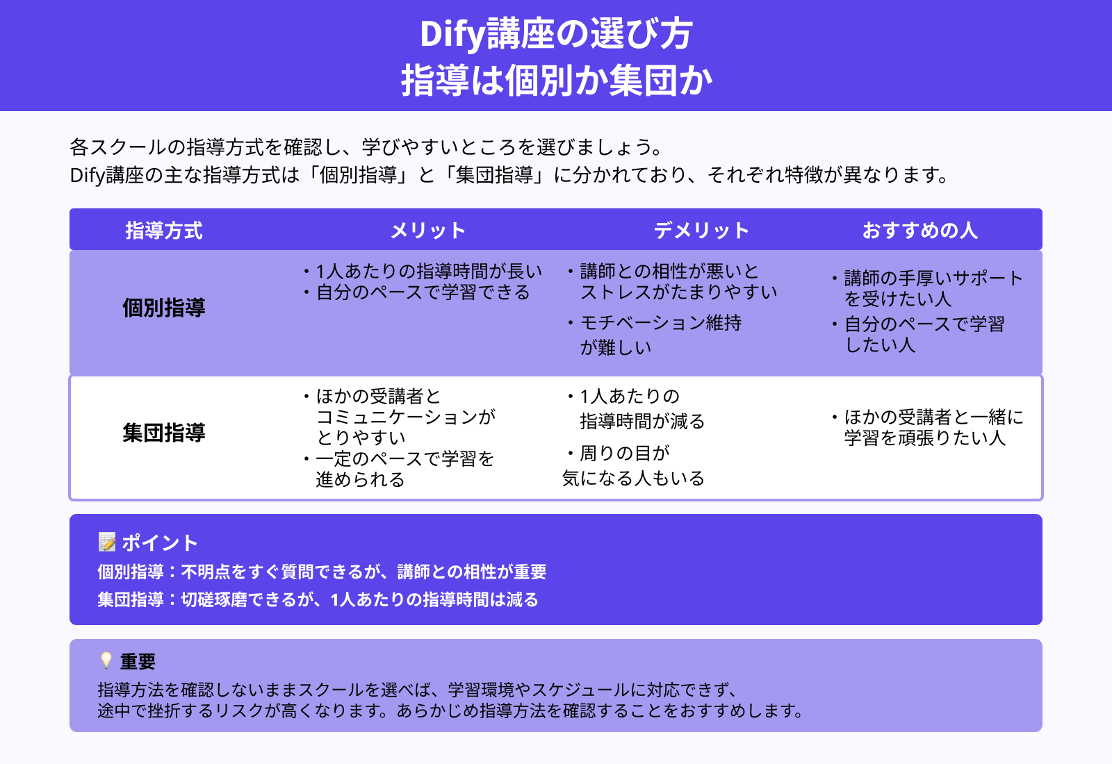 Dify講座の選び方 指導は個別か集団か