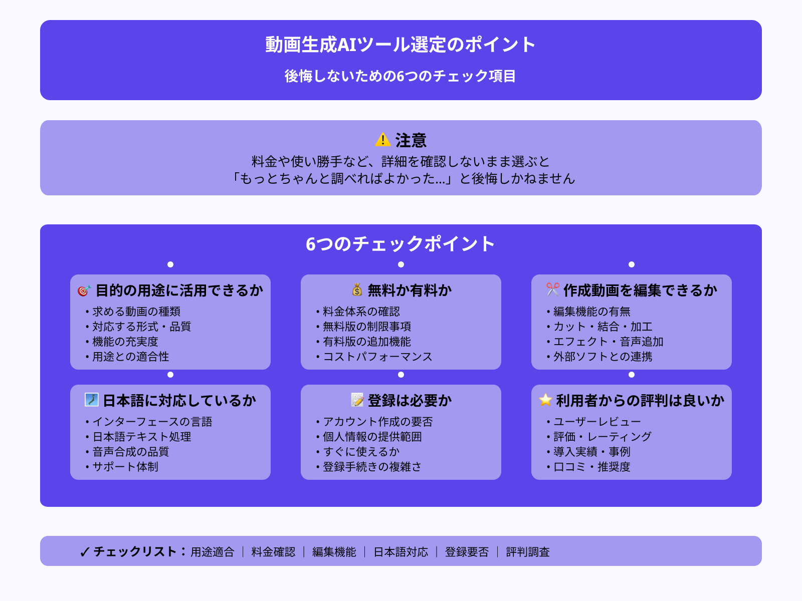 動画生成AIツールを選ぶ6つのポイント