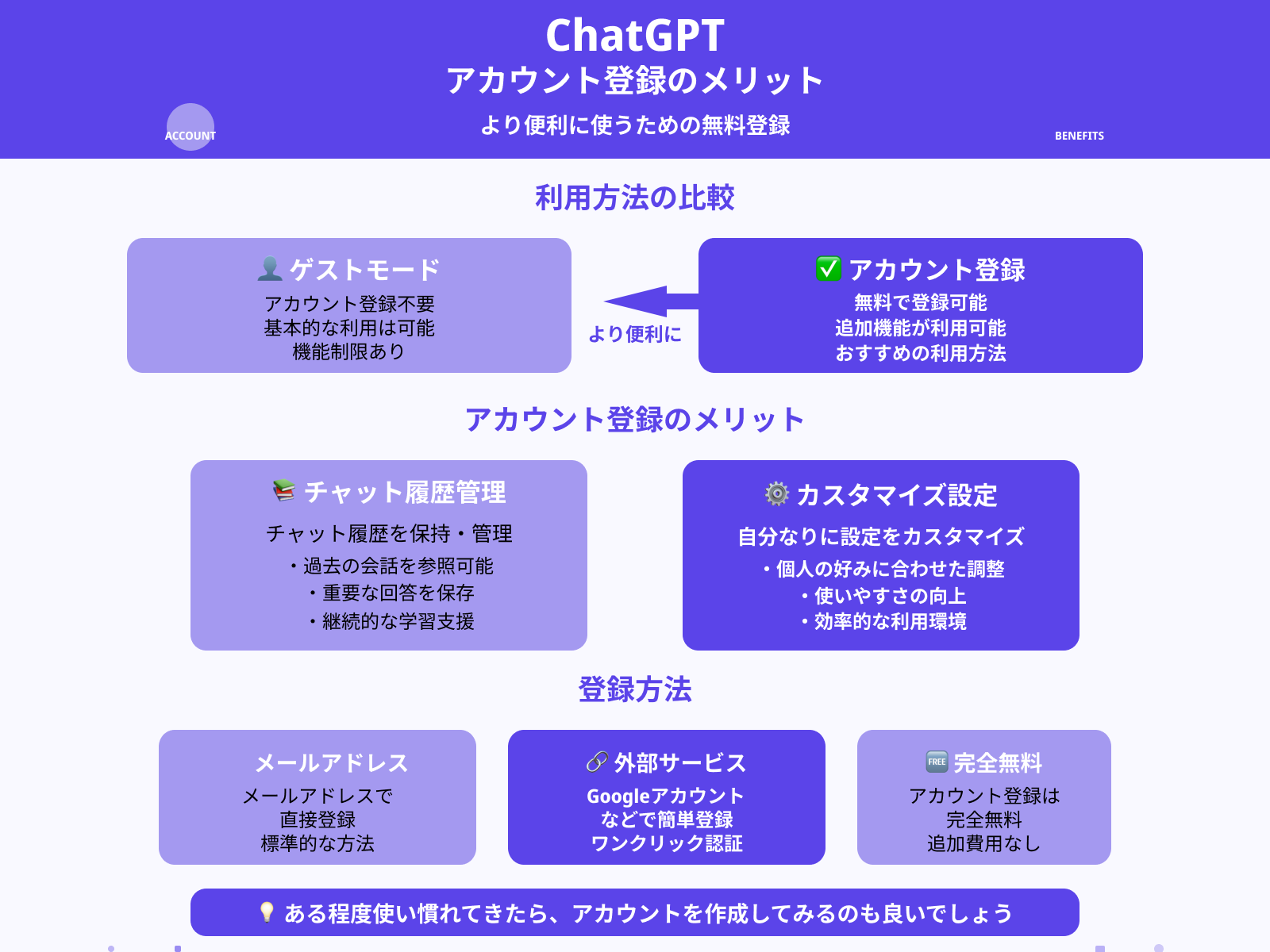 快適に使うならアカウント登録がおすすめ