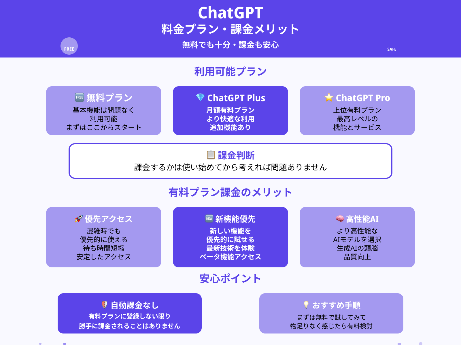 課金するかは使い始めてから考えよう