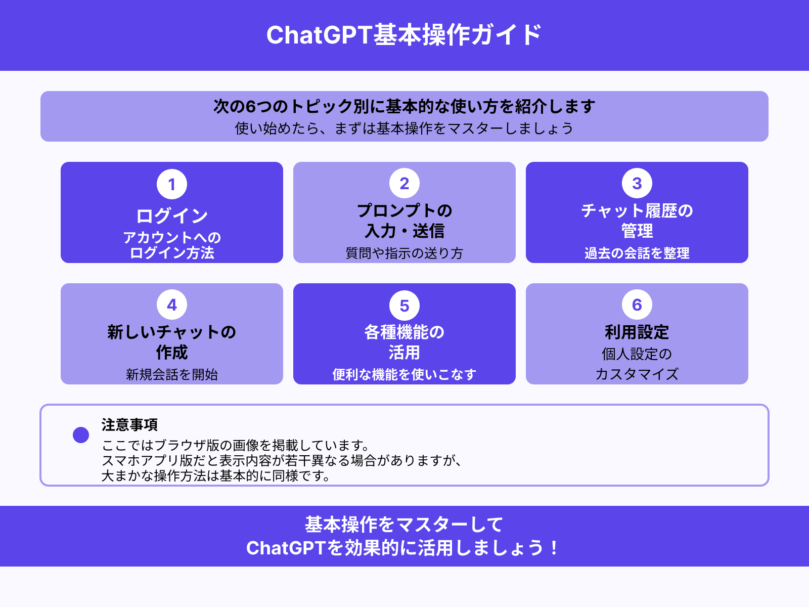 ChatGPTの基本的な使い方