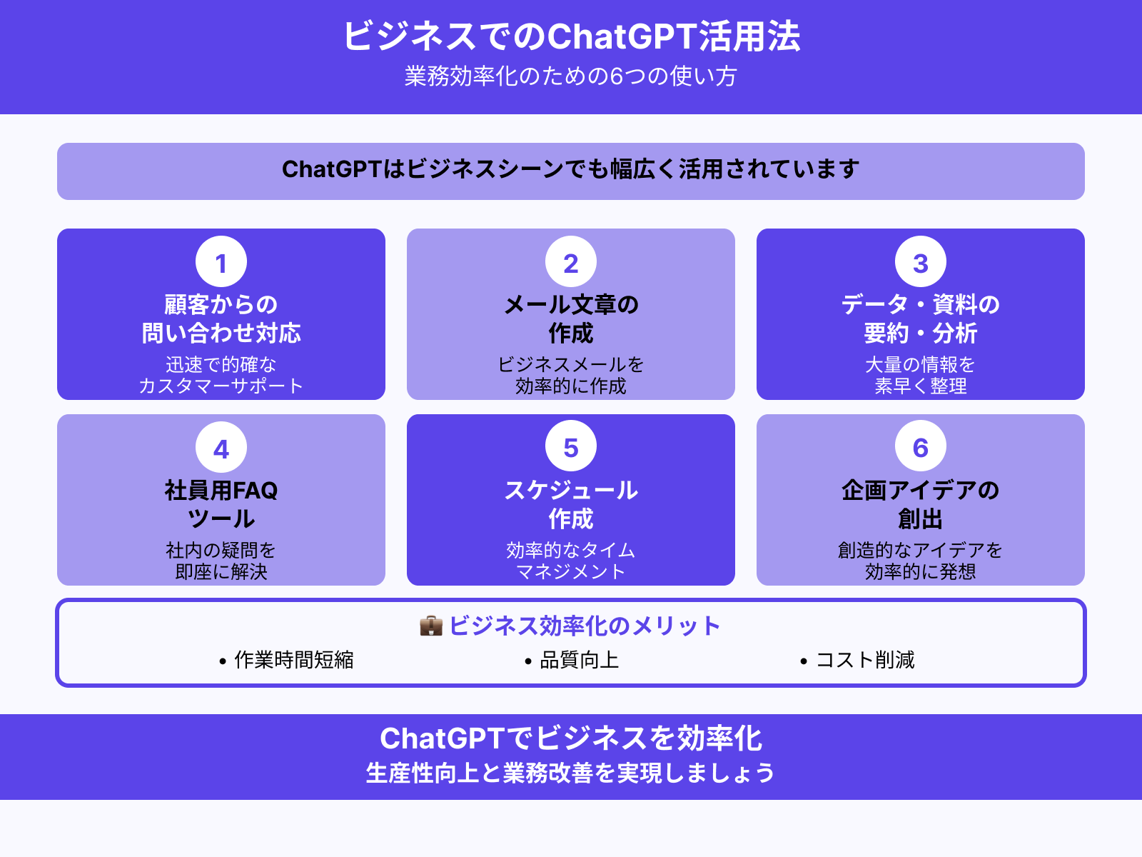 ChatGPTでビジネスを効率化!上手な使い方6選