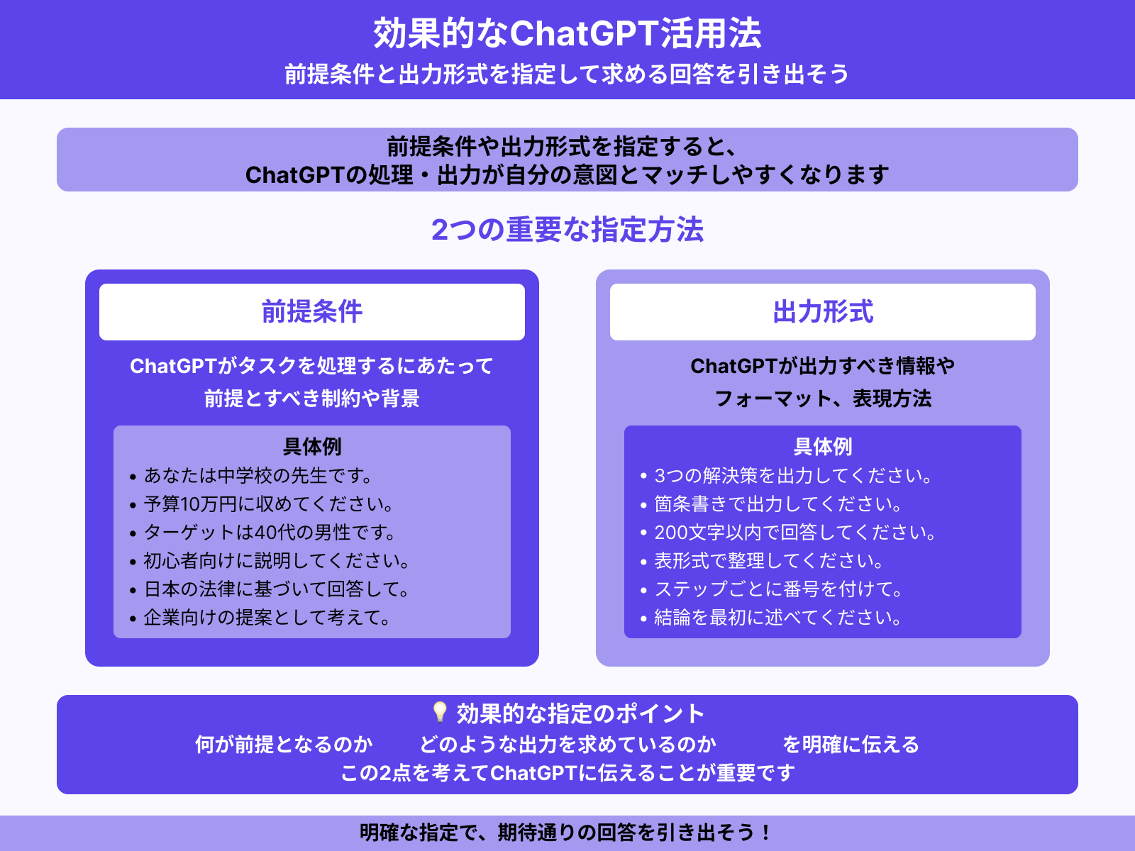 前提条件や出力形式を指定する