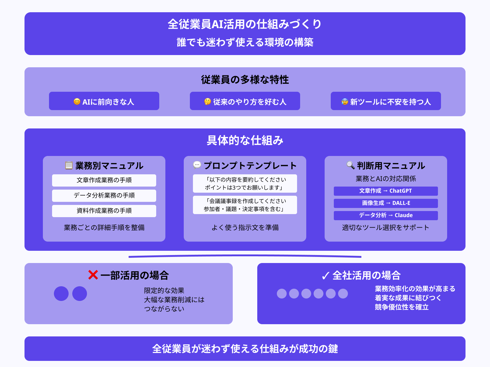 現場が迷わず使える仕組みがある