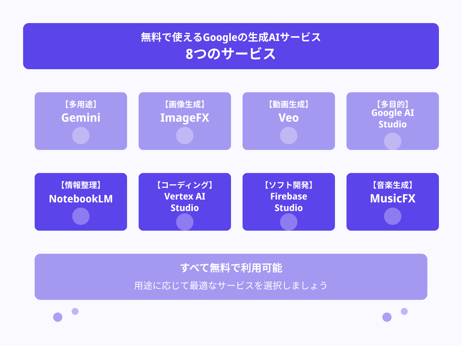 無料で使えるGoogleの生成AIサービス8選