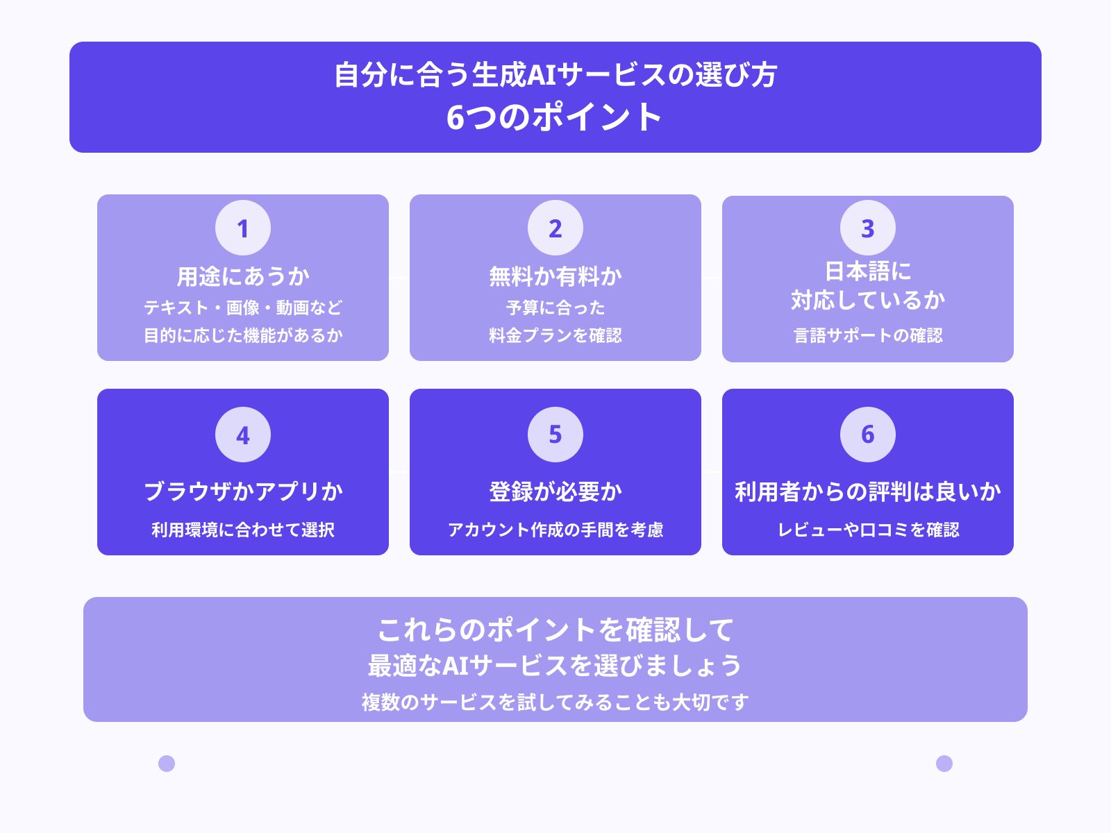 自分にあう生成AIサービスの選び方